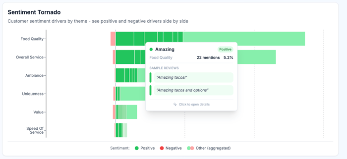 Sentiment Tornado Graphic